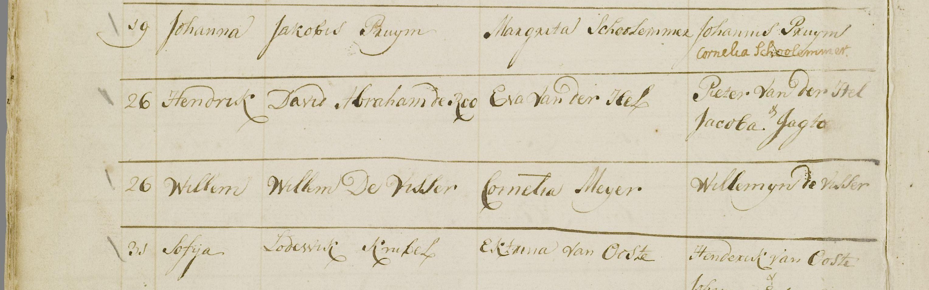 Klik voor foto in apart venster de_visser_willem_26-12-1775_doopakte.jpg
