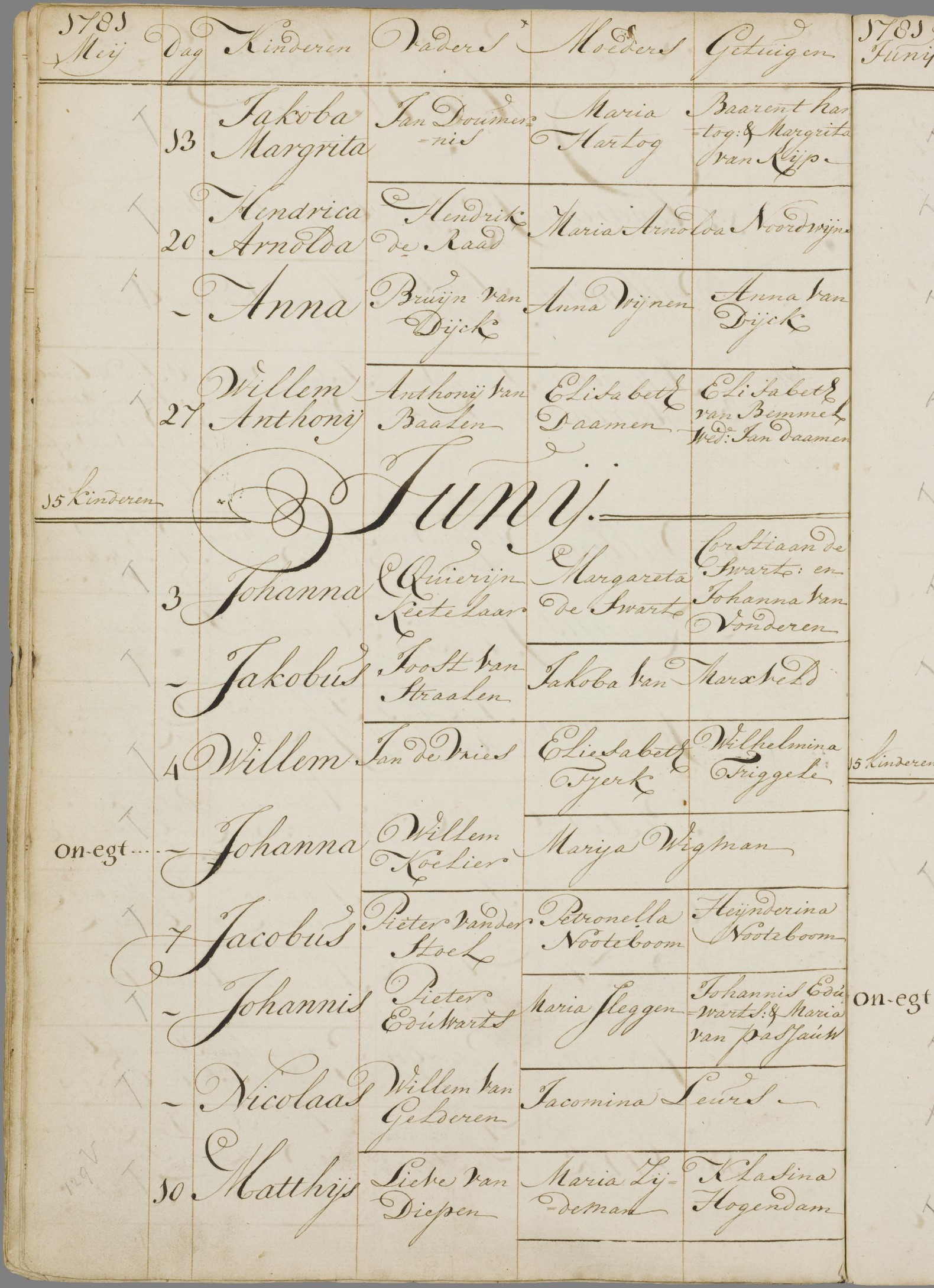 Klik voor foto in apart venster de_vries_willem_04-06-1781_doopakte.jpg