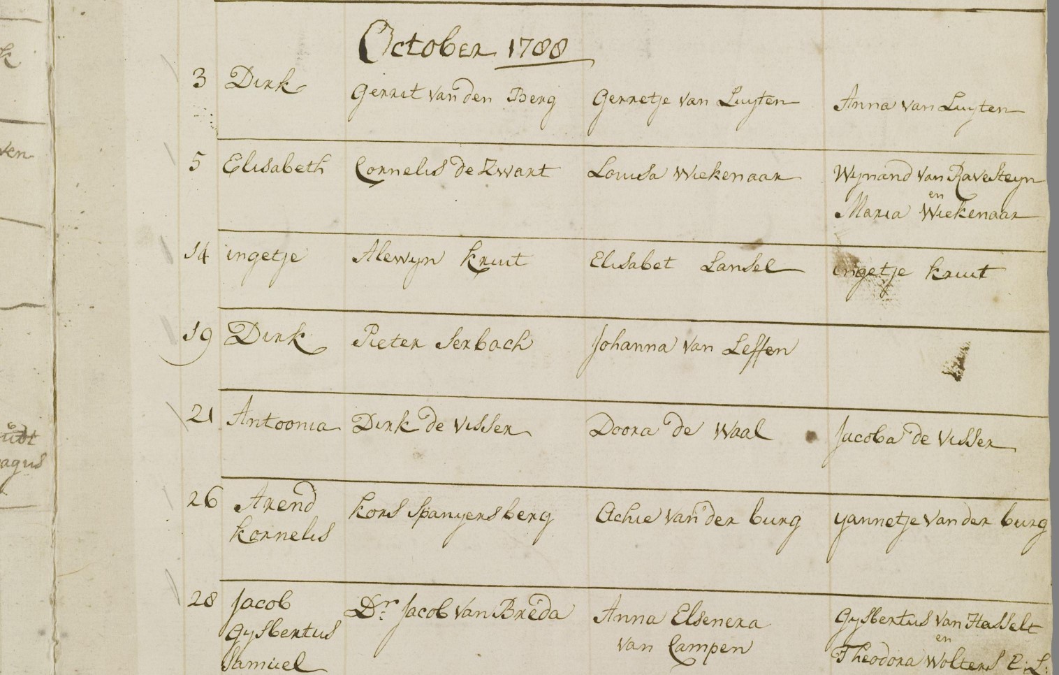 Klik voor foto in apart venster spanjersberg_arend_26-10-1788_doopakte.jpg