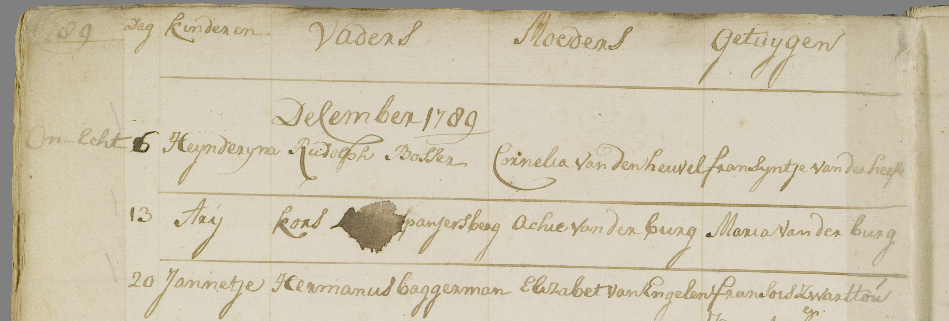Klik voor foto in apart venster spanjersberg_arij_13-12-1789_doopakte.jpg