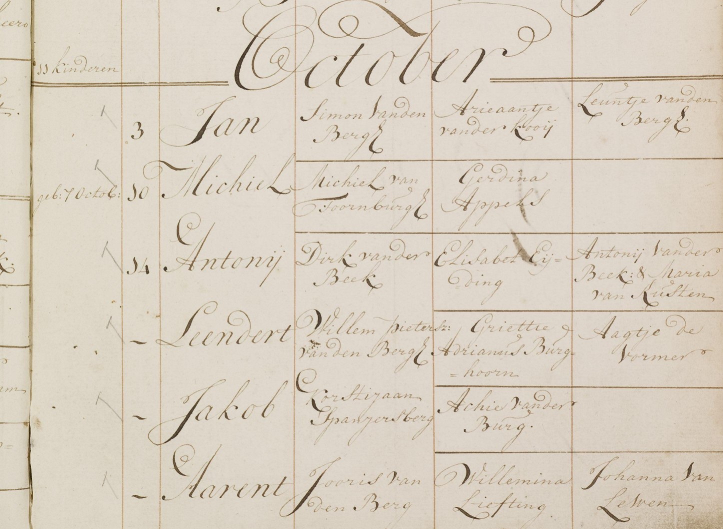 Klik voor foto in apart venster spanjersberg_jacob_14-10-1784_doopakte.jpg