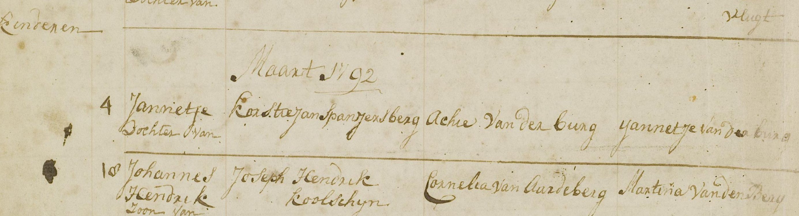 Klik voor foto in apart venster spanjersberg_jannetje_04-03-1792_doopakte.jpg
