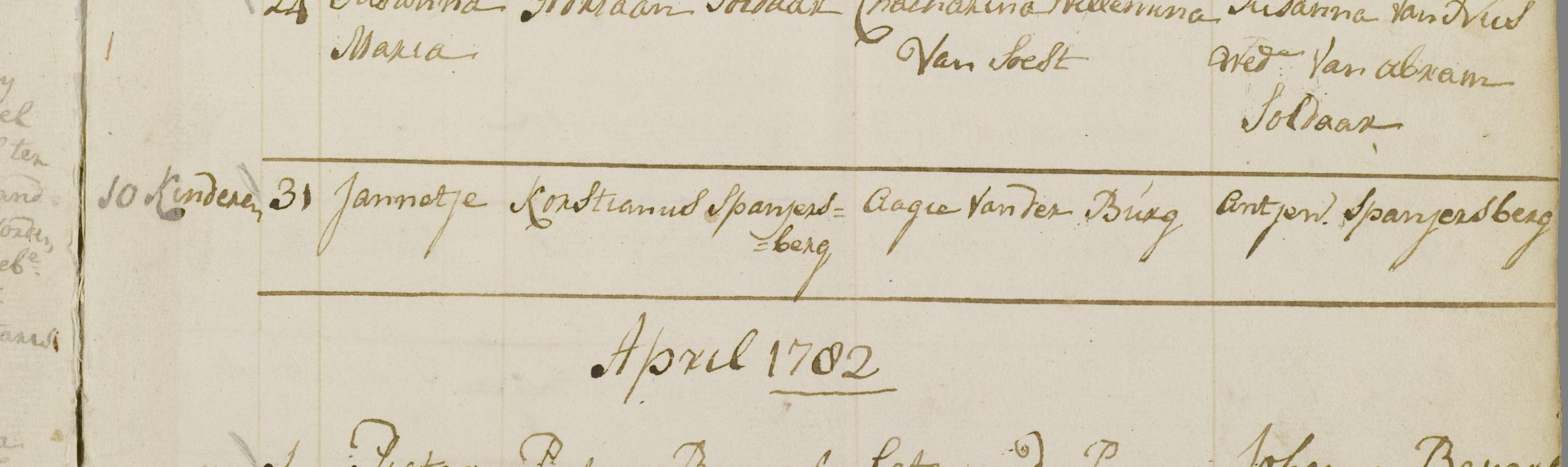 Klik voor foto in apart venster spanjersberg_jannetje_31-03-1782_doopakte.jpg